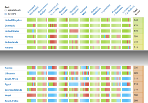 Open Data Index